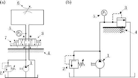 diagram   hydraulic system   valve testing   scientific diagram