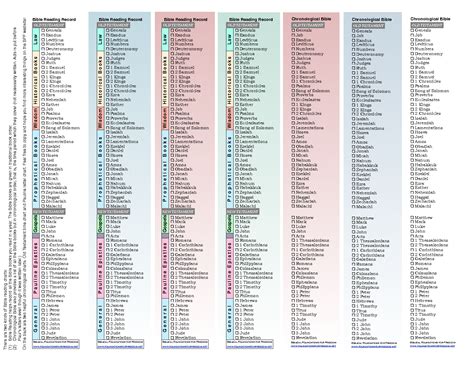 httpwwwgridgitcompostpicbible chronological order chart