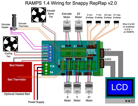 ramps  wiring diagram