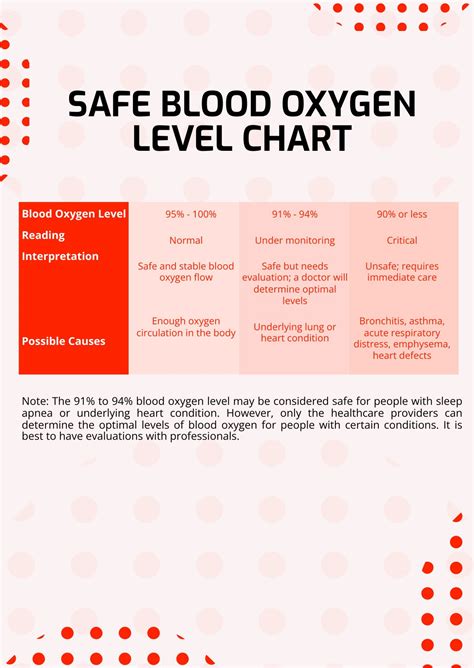 safe blood oxygen level chart   illustrator  templatenet