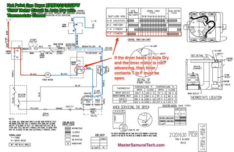 hotpoint dryer wiring diagram hanenhuusholli