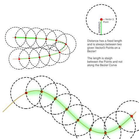 subdivide bezier curves stack overflow