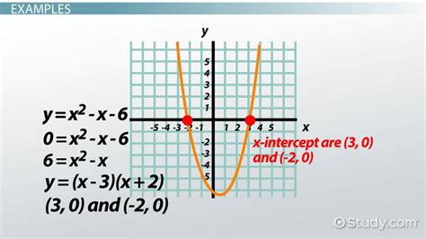 X Intercept Definition And Overview Video And Lesson Transcript