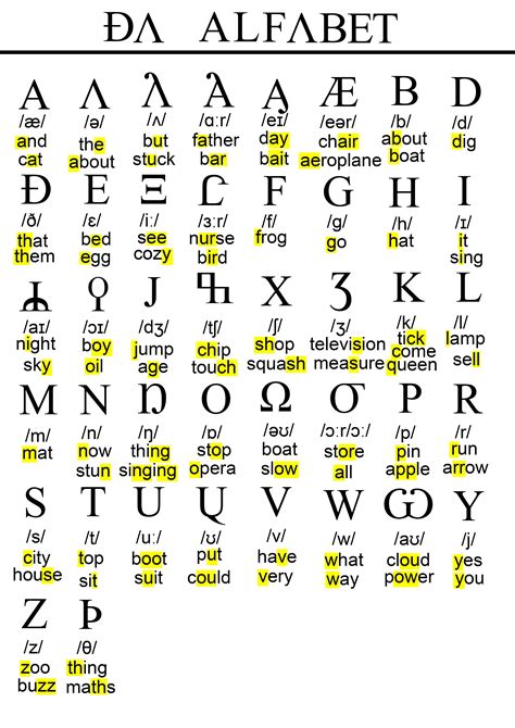alphabet  english      letters   english alphabet