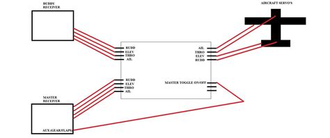 fs xb wiring diagram