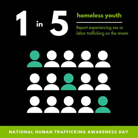 National Human Trafficking Awareness Day Youthcare