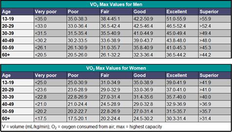 benefits  increasing vo max testing cenegenics