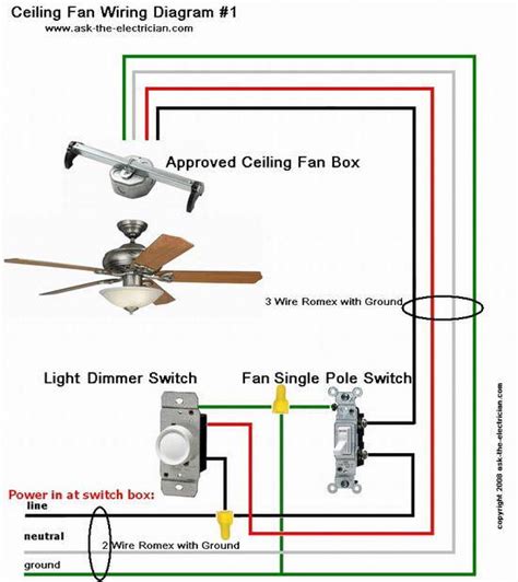 ceiling fan wiring diagram    home pinterest  httpwwwjennisonbeautysupply