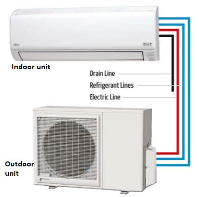 split ac working principlesplit air conditioning system
