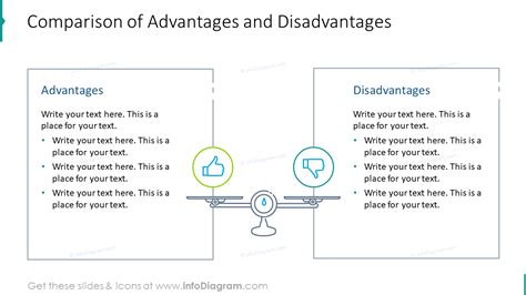 comparison  advantages  disadvantages