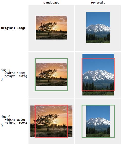 proportionally scale  crop images  css salmans
