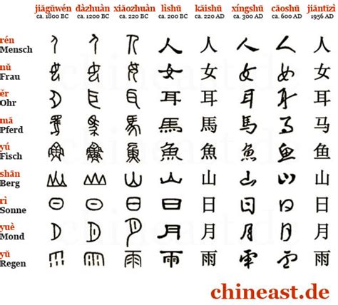 china forum uebersetzung  antikes chinesisch