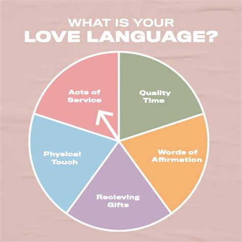 workplace love languages quiz workretiredie