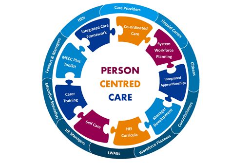ipchs integrated people centred health services toolkits integrated care toolkit