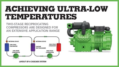 achieving ultra  temperatures mechanical business