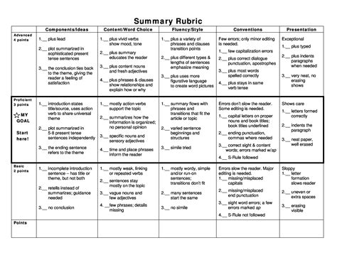 sample rubrics  writing  essay pdfwriting prompts student