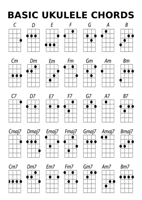ukulele fingering chart  actual finger numbers rukulele