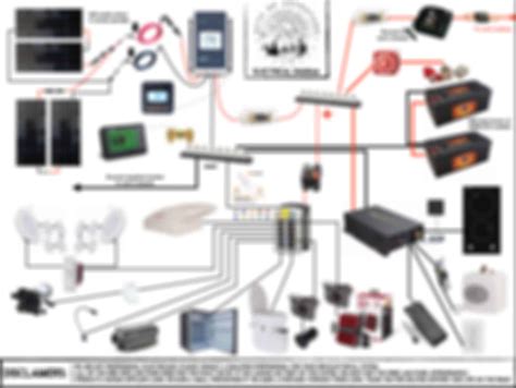 vans solar electrical system explained  van wiring diagram