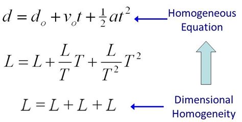 dimensional homogeneity principle mechanical engineering professionals