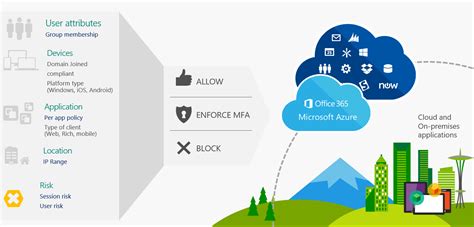 common business problems  microsoft intune helps solve
