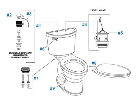 champion pro series toilet repair parts  american standard toilet repair american standard
