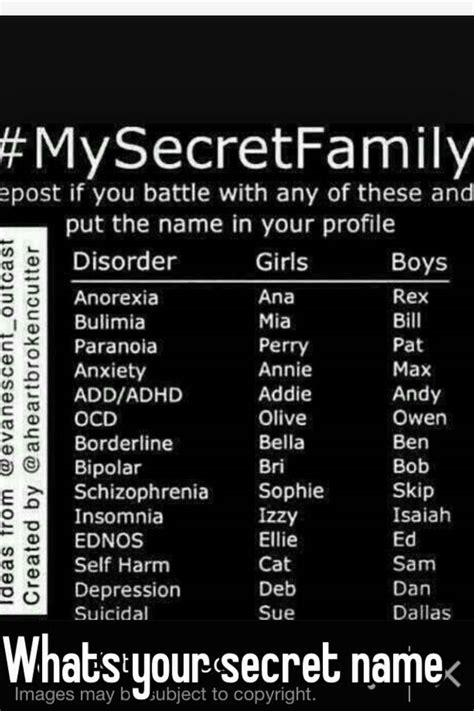 Whats Your Secret Name