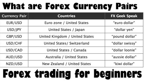 forex currency pairs  basics  forex trading hindi urdu