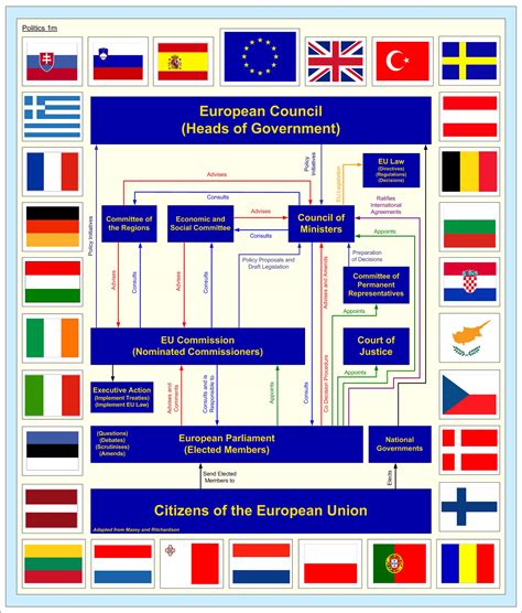european political structure  stock photo public domain pictures