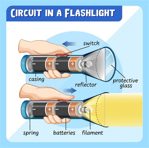 parts   flashlight diagram