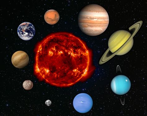 solar system planets  order