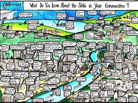 community map developed  skills  care athelen sanderson associates teaching kids social