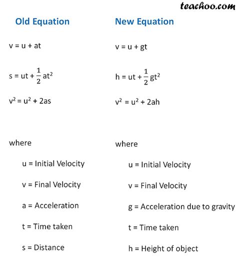 equations  motion   falling object teachoo