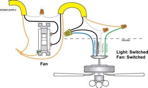 wire ceiling fan wiring diagram shelly lighting