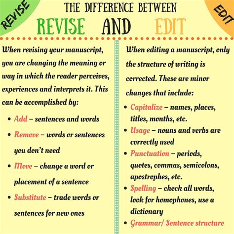 difference  revising  editing eslbuzz