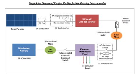 schematic diagram net metering ecosoch solar