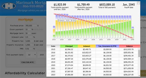 understand  mortgage amortization schedule  save money
