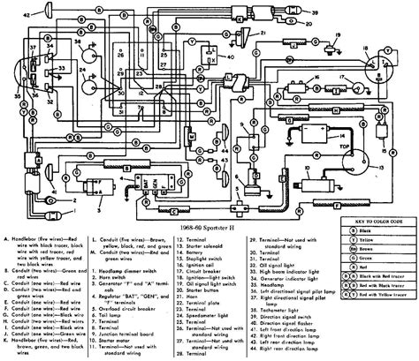 harley davidson wiring harness diagram