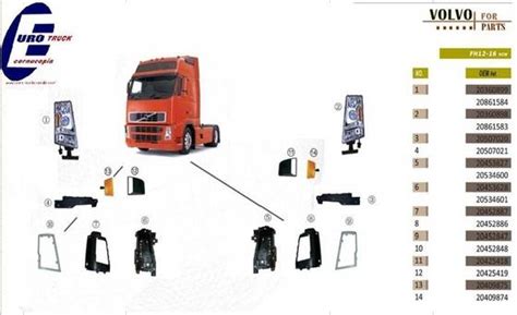 volvo truck body partsid product details view volvo truck body parts  nanjing
