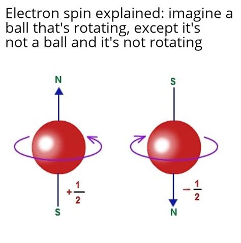 electron spin rchemistrymemes