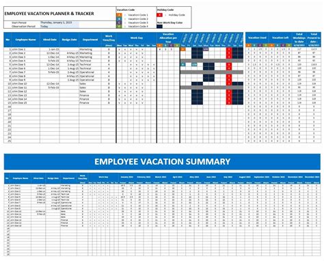 employee attendance point system spreadsheet   adp