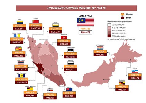 malaysias average household income increased  rm