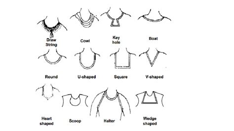 types  neckline