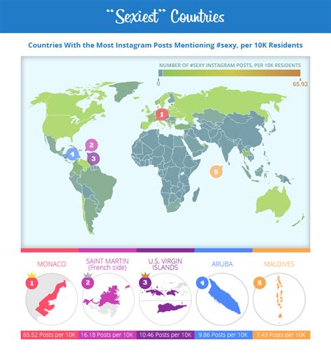 sexiest places around the world superdrug™