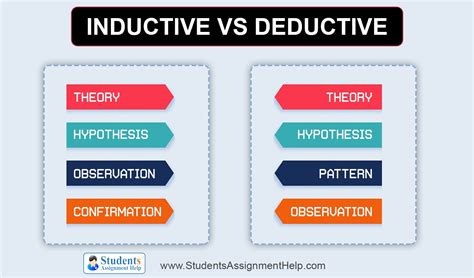 inductive  deductive research approach differences  examples