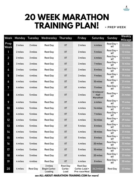 week marathon training plan  eoua blog