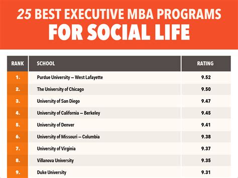 executive mba programs  social life  minute news