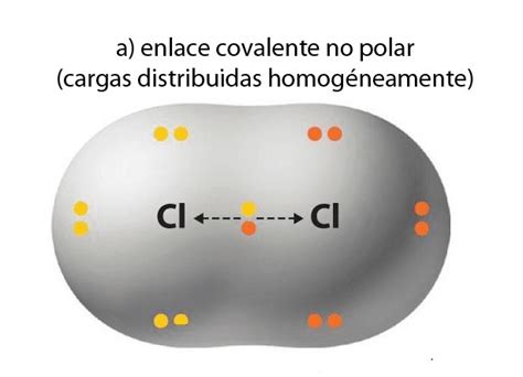 enlace covalente  metales  comparten electrones claseslive