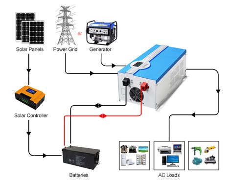 dcac inverter  solar charger