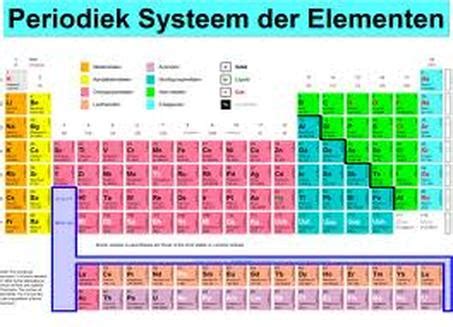 periodiek systeem energy daily