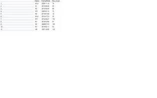 sql server what is a sql query to return count of rows per attribute in a date range stack